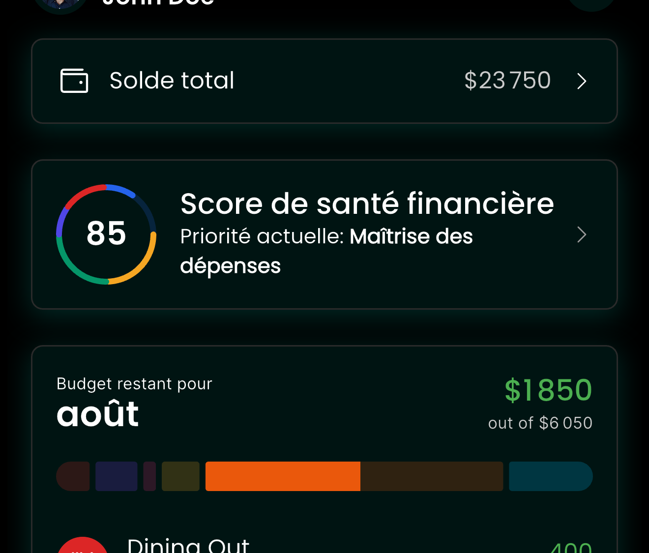Aperçu du budget