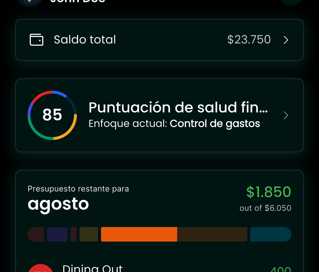 Resumen de presupuesto