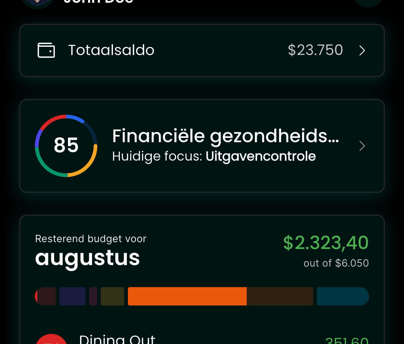 Budgetoverzicht